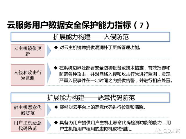 云计算的数据安全能力构建