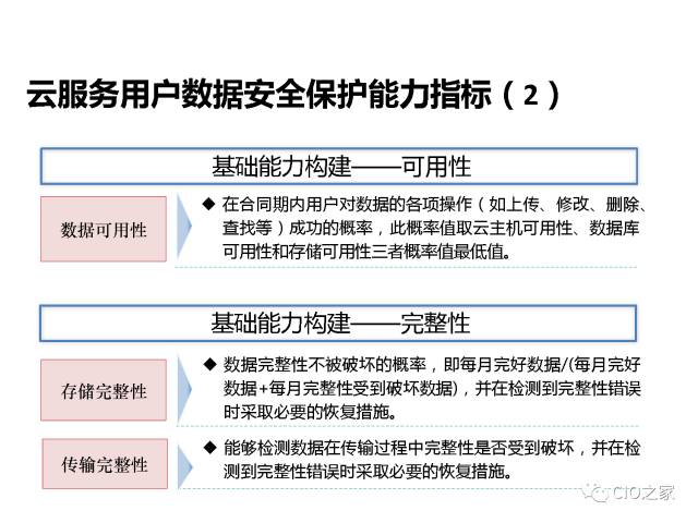 云计算的数据安全能力构建