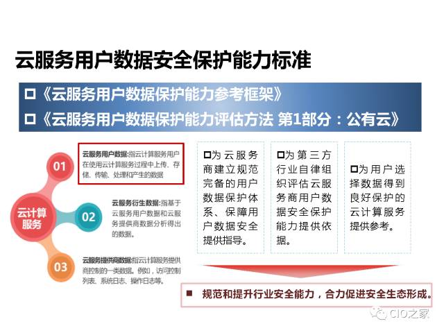 云计算的数据安全能力构建