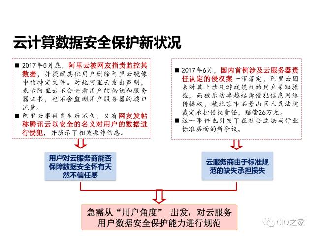 云计算的数据安全能力构建