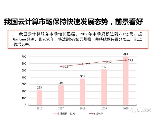 云计算的数据安全能力构建