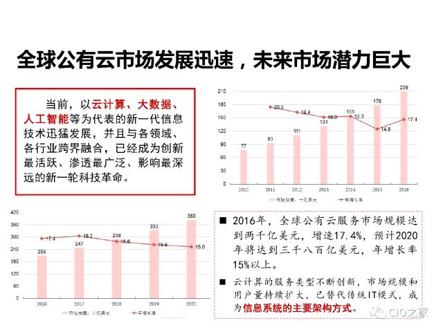 云计算的数据安全能力构建