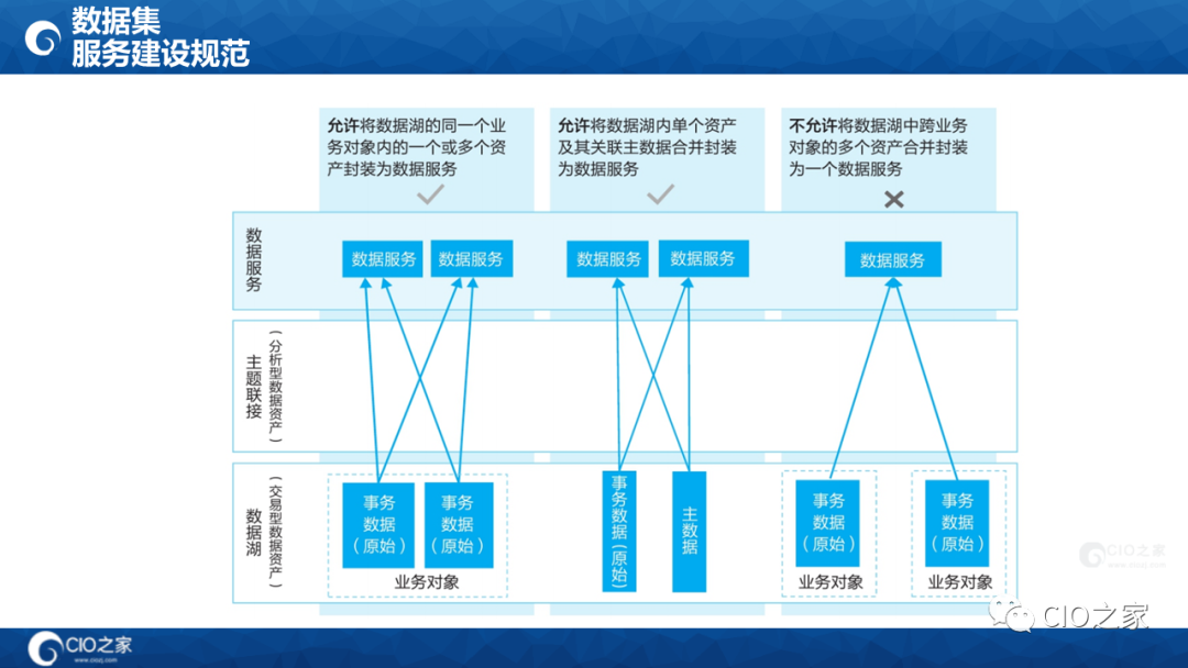 125页PPT读懂华为数据之道