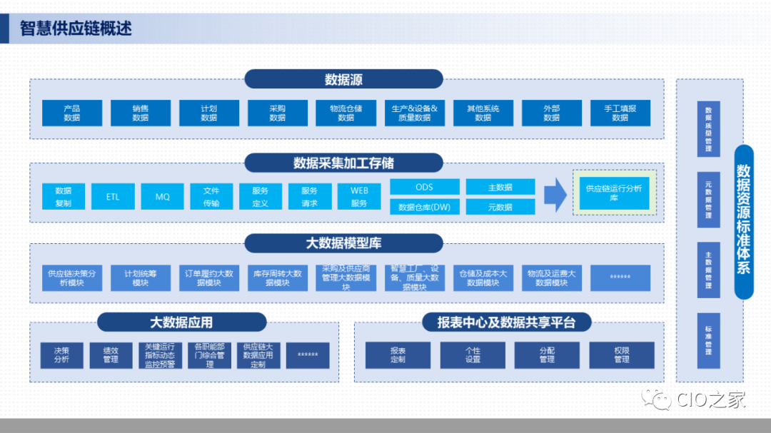 数字化供应链体系建设 - 脉脉