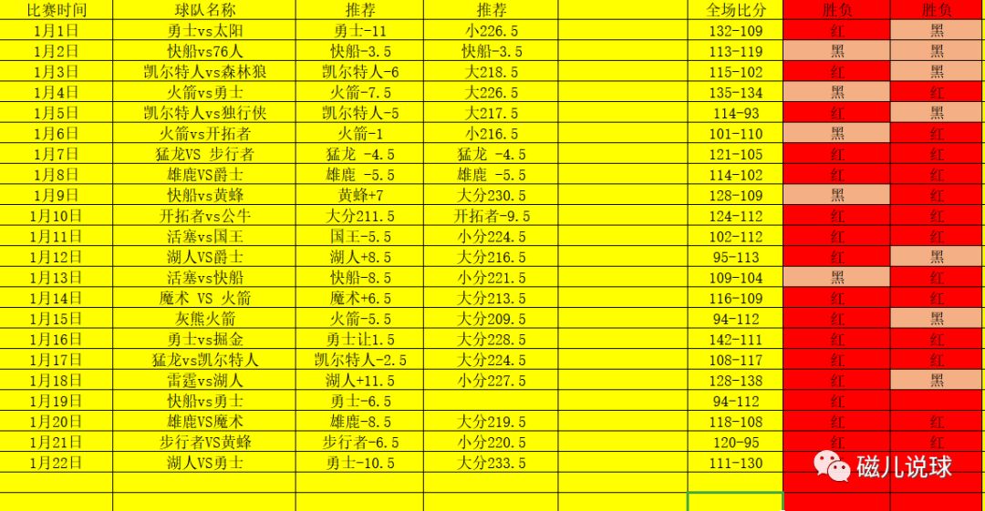 NBA賽事前瞻：雷霆 VS 拓荒者丨近21紅16，今晚衝擊10連紅！ 運動 第3張