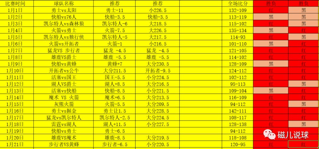 NBA:洛杉磯湖人 VS 金州勇士丨沖刺9連紅 運動 第3張