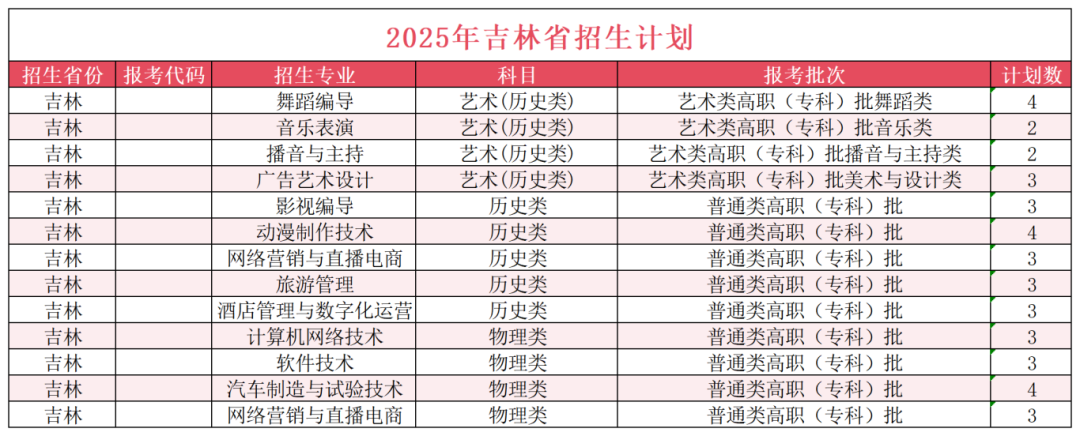 吉林省招生计划40.png