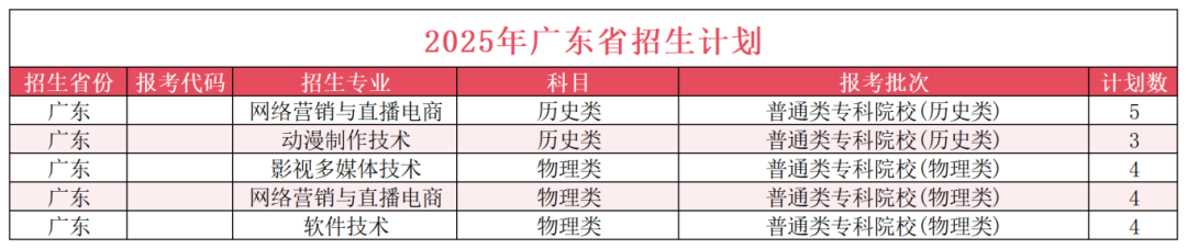 广东省招生计划20.png