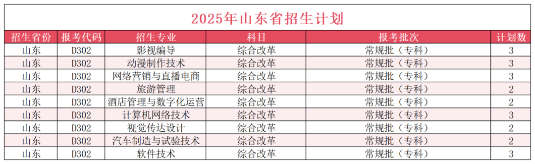 山东省招生计划23.png