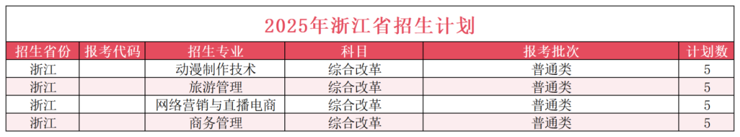 浙江省招生计划20.png