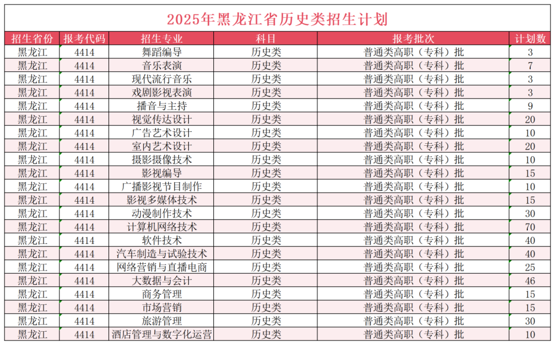 黑龙江省历史类招生计划446.png