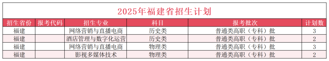 福建省招生计划10.png