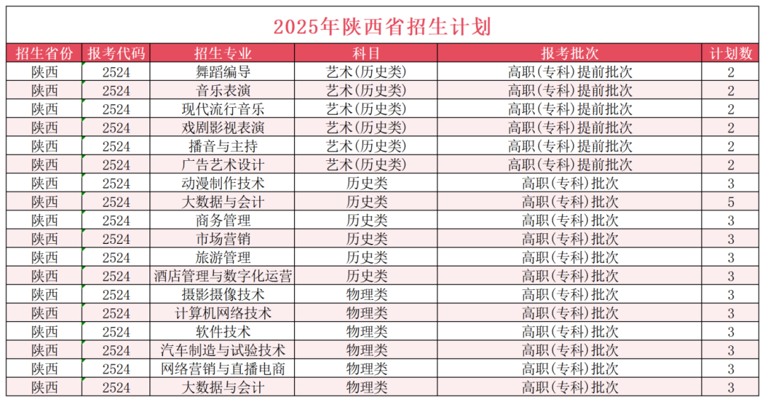 陕西省招生计划50.png