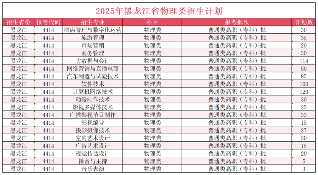 黑龙江省物理类招生计划777.png