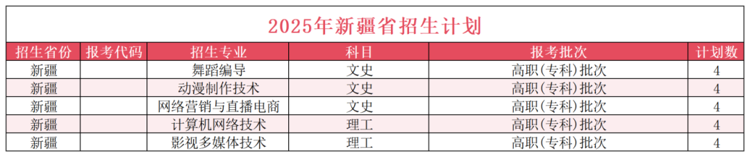 新疆省招生计划20.png