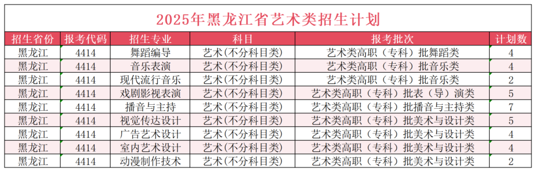 黑龙江省艺术类招生计划37.png