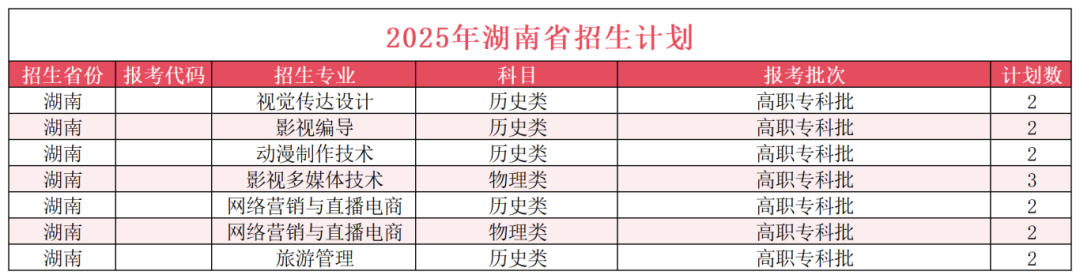 湖南省招生计划15.png