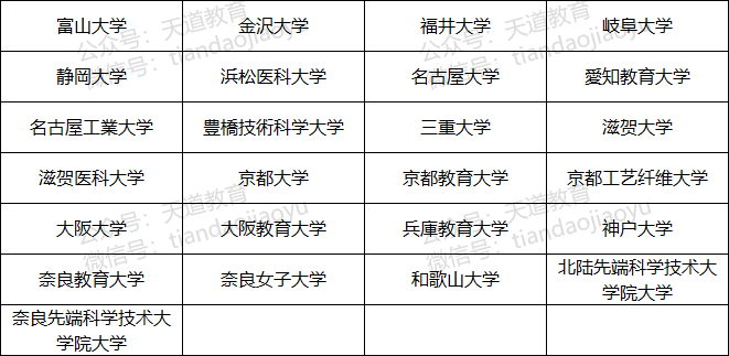 选校案内 日本86所国立大学都分布在哪里 名校最多的是这里 天道教育 微信公众号文章阅读 Wemp