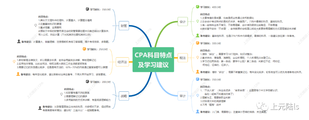 會(huì)計(jì)實(shí)操培訓(xùn)有用嗎_如何培訓(xùn)會(huì)計(jì)_沒(méi)做過(guò)會(huì)計(jì),會(huì)計(jì)實(shí)戰(zhàn)培訓(xùn)有用嗎