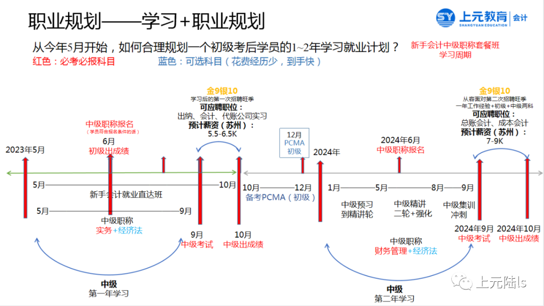 没做过会计,会计实战培训有用吗_会计实操培训有用吗_如何培训会计