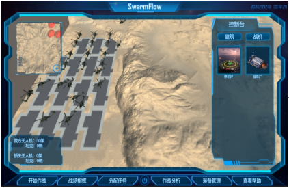 无人集群系统自主协同技术综述的图4