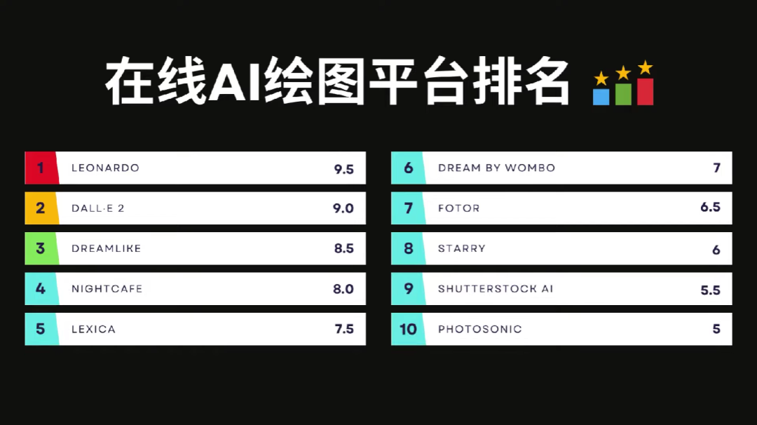 【AI绘画推荐】推荐10款取代收费Midjourney的AI绘画平台