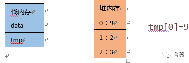 java 数组length源码_java数组length属性_java length和length()