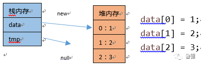 java 数组length源码_java length和length()_java数组length属性