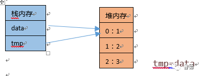 java数组length属性_java length和length()_java 数组length源码