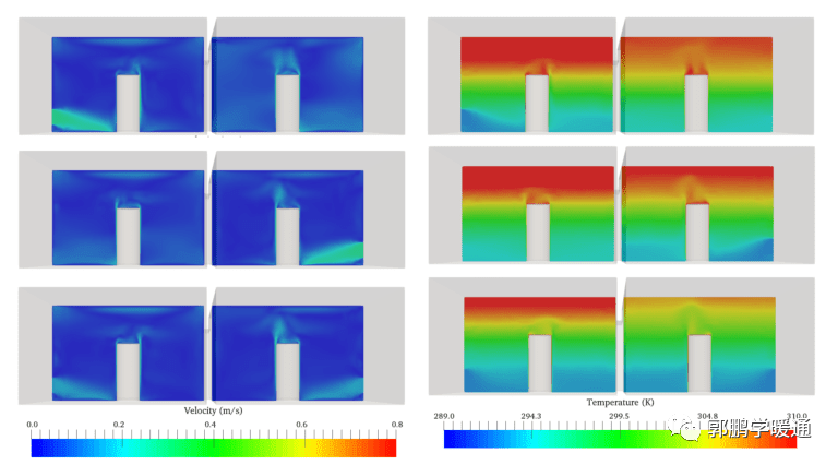 用 CFD 优化置换通风设计的图5