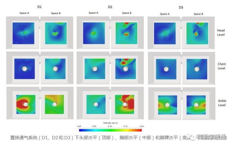 用 CFD 优化置换通风设计的图8