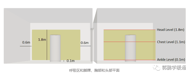 用 CFD 优化置换通风设计的图4