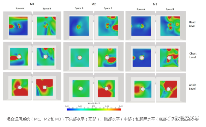 用 CFD 优化置换通风设计的图9