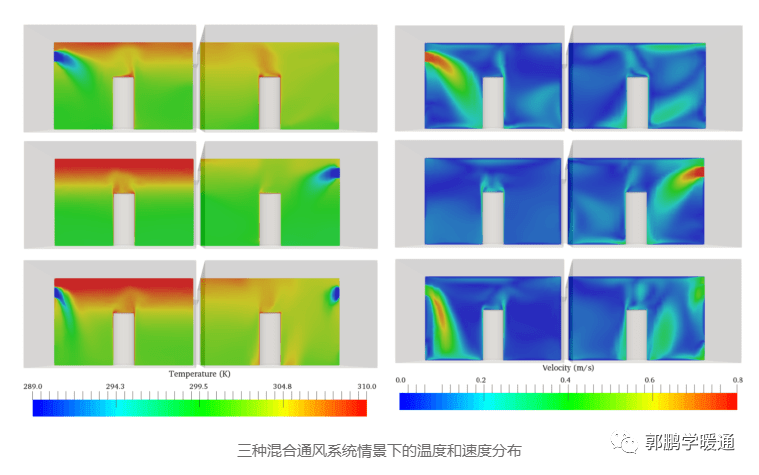 用 CFD 优化置换通风设计的图6