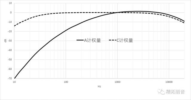 干貨分享--響度感知的圖2