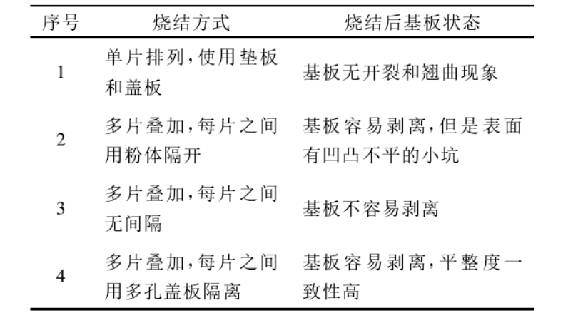 不同烧结方式基板状态统计