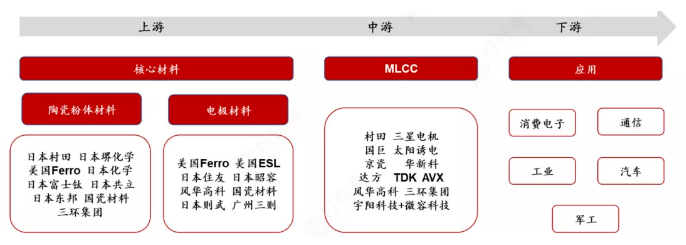 MLCC市场，日本何以成为世界老大的图2
