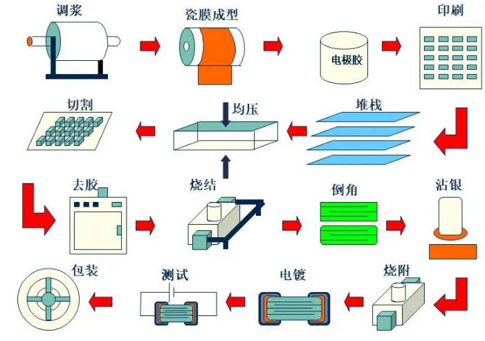 MLCC市场，日本何以成为世界老大的图4