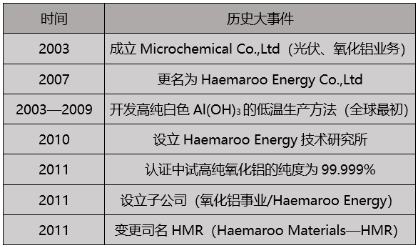 盘点：国内外十大铝业企业