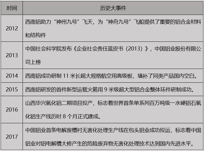 盘点：国内外十大铝业企业