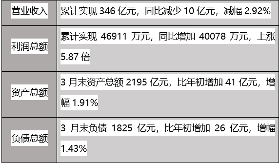盘点：国内外十大铝业企业
