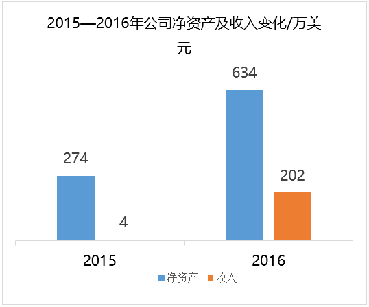 盘点：国内外十大铝业企业
