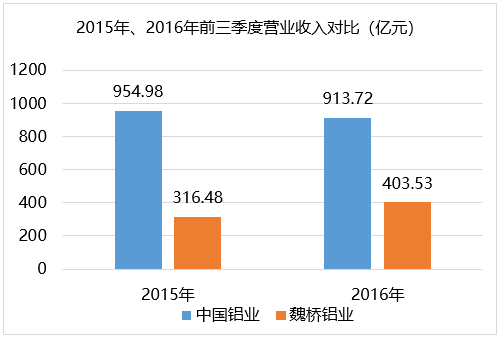 盘点：国内外十大铝业企业
