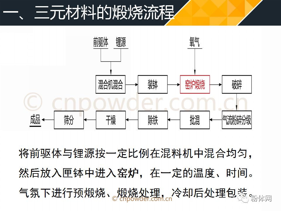 27页PPT了解三元材料煅烧工艺及设备 - 锂电三元共沉淀反应釜-三元前驱体反应釜-超细铜粉超细银粉超细银包铜粉产线生产设计