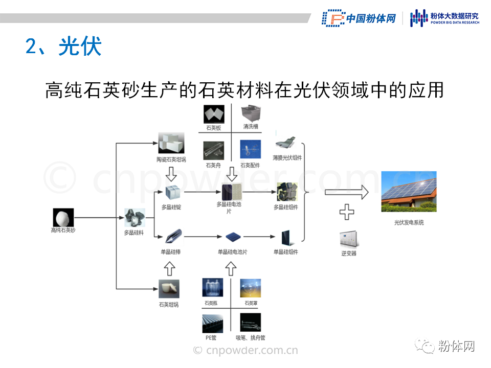 36页PPT解读高纯石英砂的生产工艺及市场现状的图23