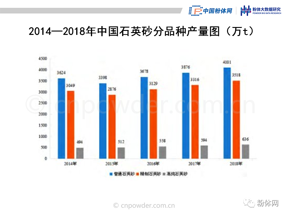 36页PPT解读高纯石英砂的生产工艺及市场现状的图30