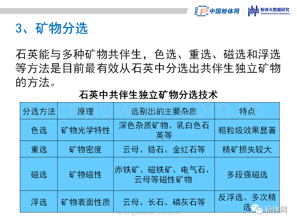 36页PPT解读高纯石英砂的生产工艺及市场现状的图6
