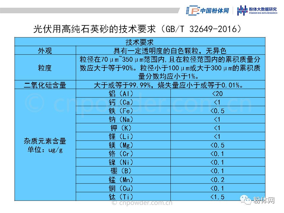 36页PPT解读高纯石英砂的生产工艺及市场现状的图25