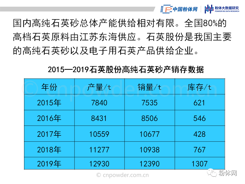36页PPT解读高纯石英砂的生产工艺及市场现状的图32