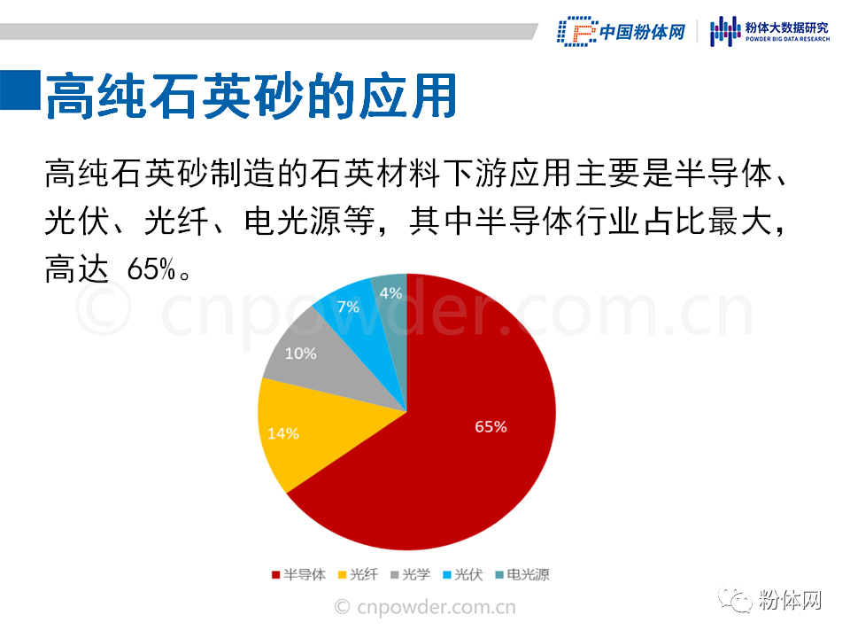 36页PPT解读高纯石英砂的生产工艺及市场现状的图20